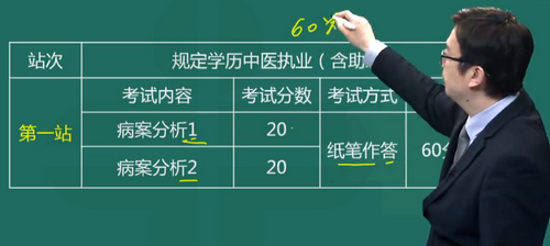 2019年中醫(yī)執(zhí)業(yè)醫(yī)師技能強(qiáng)化沖刺班免費視頻課