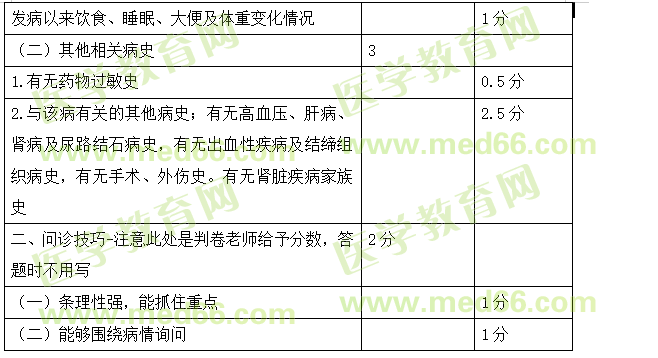 實(shí)踐技能病史采集