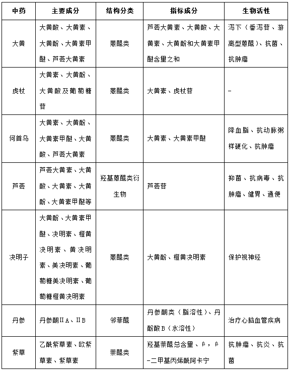 執(zhí)業(yè)藥師《中藥學(xué)專業(yè)知識二》“清熱燥濕藥”【藥考3分鐘語音考點(diǎn)】