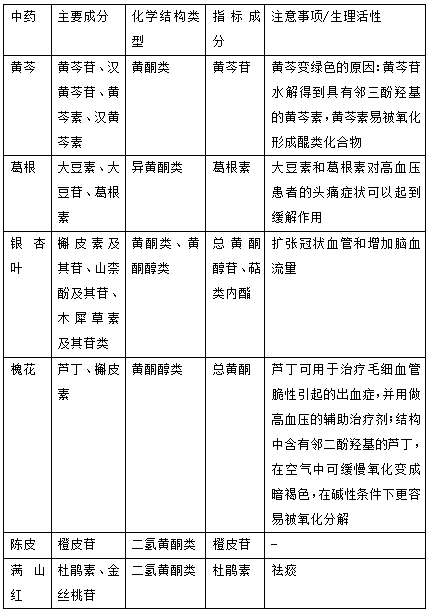 執(zhí)業(yè)藥師《中藥學(xué)專業(yè)知識(shí)一》“含黃酮類化合物的常用中藥”【藥考3分鐘語(yǔ)音考點(diǎn)】