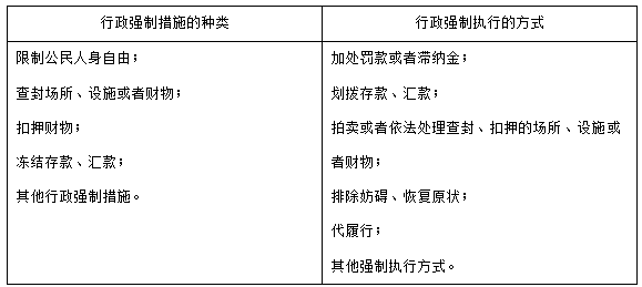 執(zhí)業(yè)藥師《藥事管理與法規(guī)》“行政強(qiáng)制措施和行政強(qiáng)制執(zhí)行”【藥考3分鐘語音考點(diǎn)】