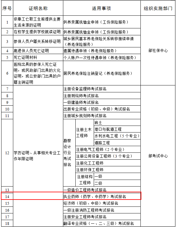 人社部辦公廳關(guān)于印發(fā)《人力資源社會(huì)保障系統(tǒng)開(kāi)展證明事項(xiàng)告知承諾制試點(diǎn)工作實(shí)施方案》的通知