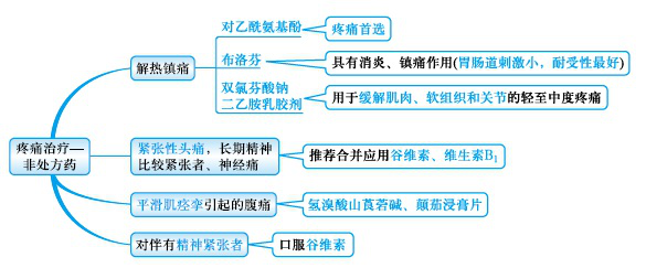 醫(yī)學(xué)教育網(wǎng)執(zhí)業(yè)西藥師：《答疑周刊》2019年第33期