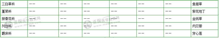 403味中藥大匯總！2019年執(zhí)業(yè)藥師《中藥二》復(fù)習(xí) 靠它了！