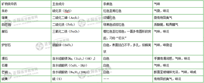 403味中藥大匯總！2019年執(zhí)業(yè)藥師《中藥二》復(fù)習(xí) 靠它了！