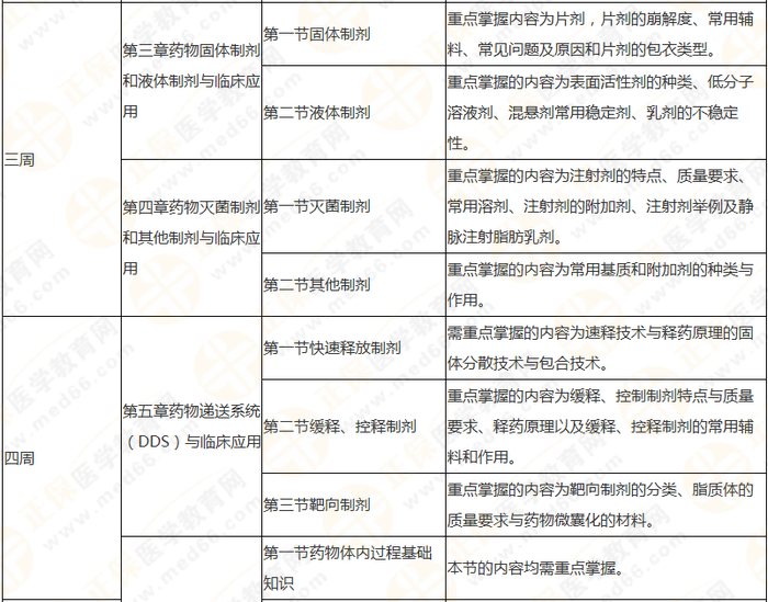 10周拿下執(zhí)業(yè)藥師《中/藥一》 這份備考計(jì)劃表刷爆朋友圈！