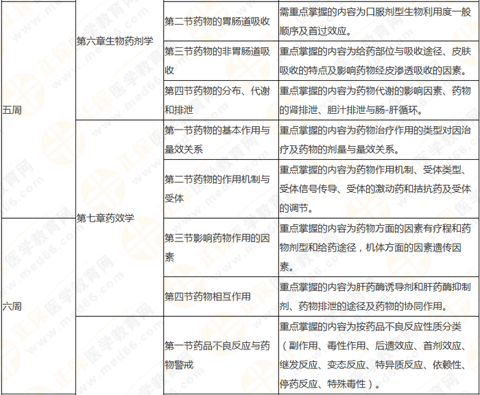 10周拿下執(zhí)業(yè)藥師《中/藥一》 這份備考計(jì)劃表刷爆朋友圈！