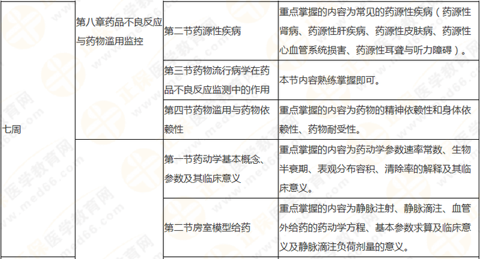 10周拿下執(zhí)業(yè)藥師《中/藥一》 這份備考計(jì)劃表刷爆朋友圈！