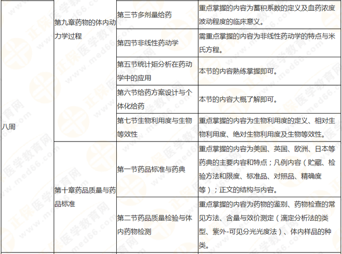 10周拿下執(zhí)業(yè)藥師《中/藥一》 這份備考計(jì)劃表刷爆朋友圈！