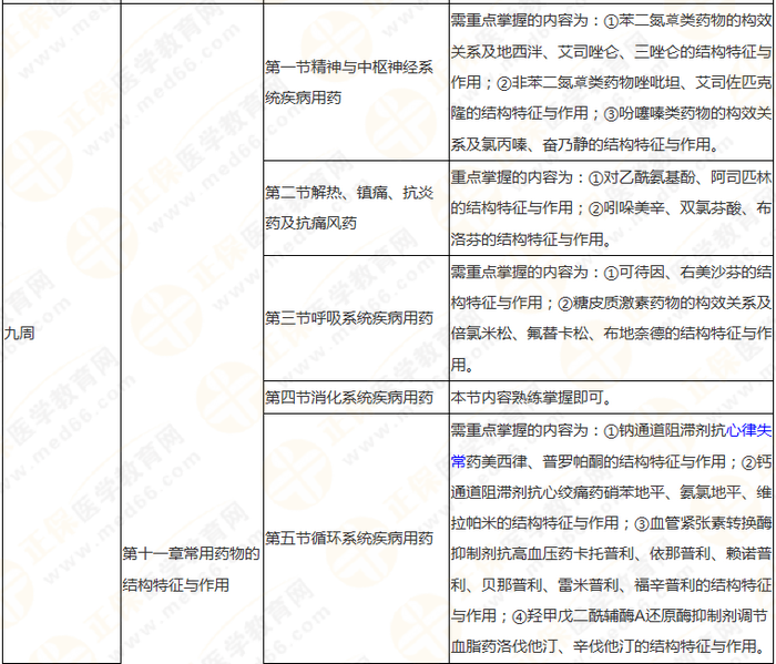 10周拿下執(zhí)業(yè)藥師《中/藥一》 這份備考計(jì)劃表刷爆朋友圈！