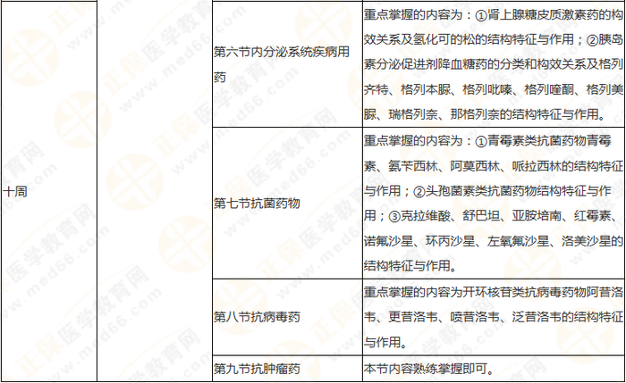 10周拿下執(zhí)業(yè)藥師《中/藥一》 這份備考計(jì)劃表刷爆朋友圈！