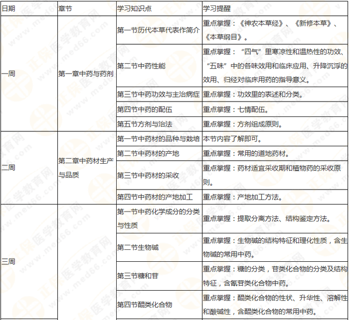 10周拿下執(zhí)業(yè)藥師《中/藥一》 這份備考計(jì)劃表刷爆朋友圈！