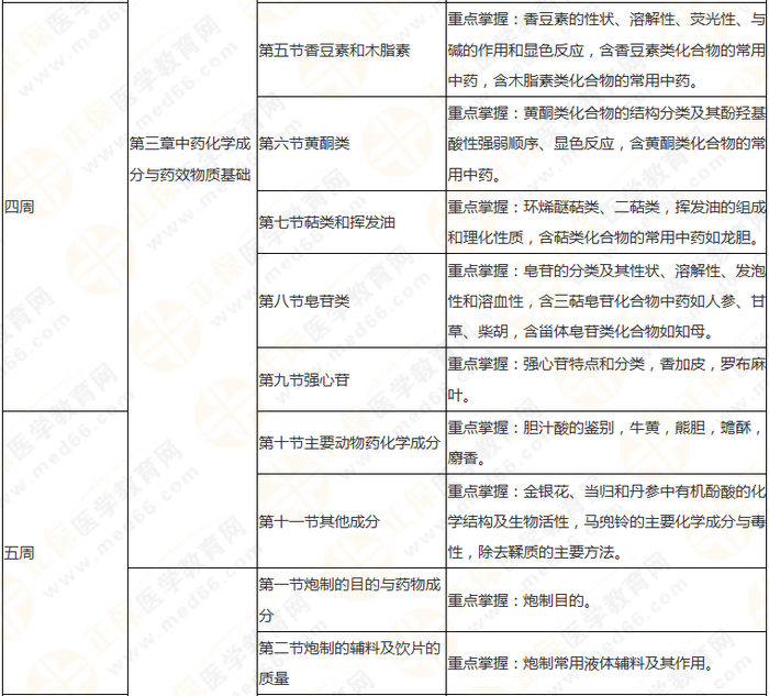 10周拿下執(zhí)業(yè)藥師《中/藥一》 這份備考計(jì)劃表刷爆朋友圈！