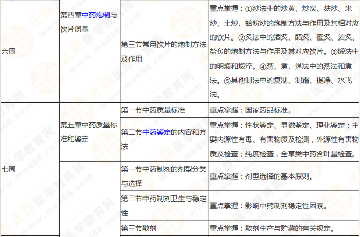 10周拿下執(zhí)業(yè)藥師《中/藥一》 這份備考計(jì)劃表刷爆朋友圈！