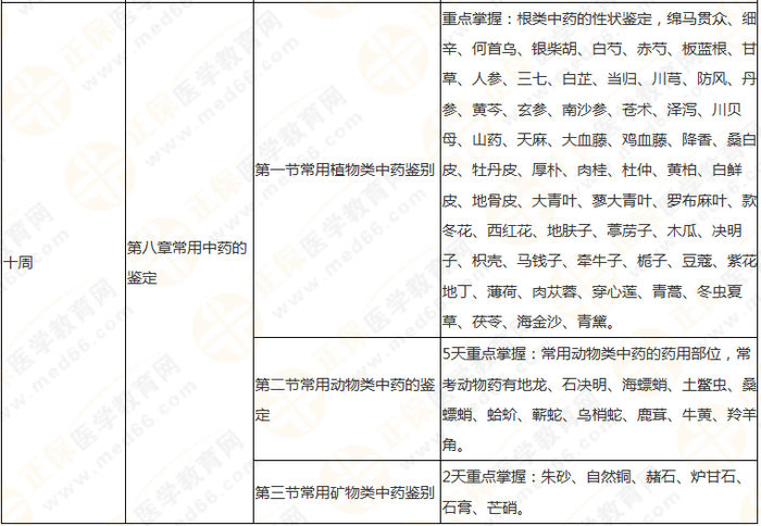 10周拿下執(zhí)業(yè)藥師《中/藥一》 這份備考計(jì)劃表刷爆朋友圈！