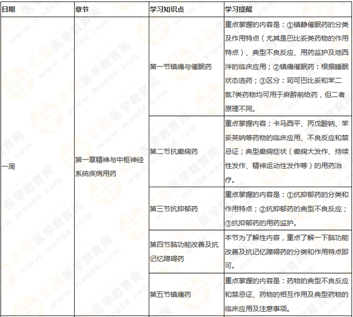 11周拿下執(zhí)業(yè)藥師《中/藥二》 這份備考計(jì)劃表考生務(wù)必收藏！