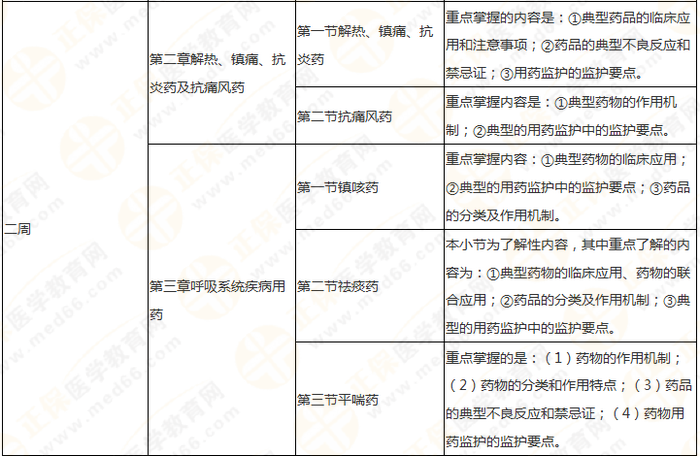 11周拿下執(zhí)業(yè)藥師《中/藥二》 這份備考計(jì)劃表考生務(wù)必收藏！