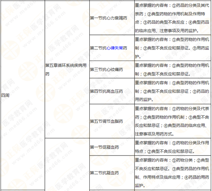 11周拿下執(zhí)業(yè)藥師《中/藥二》 這份備考計(jì)劃表考生務(wù)必收藏！