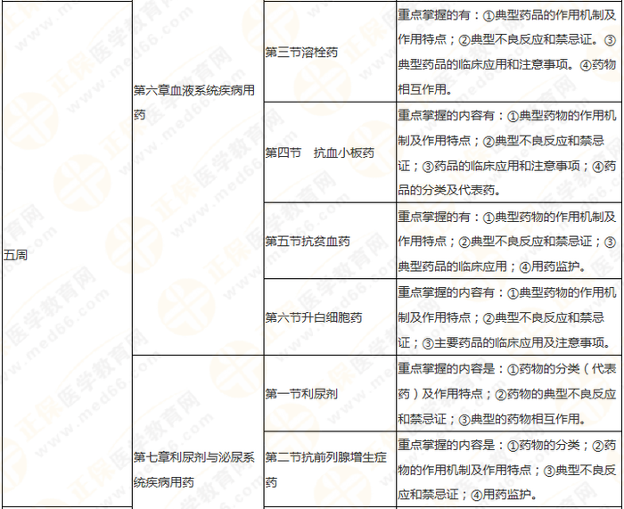 11周拿下執(zhí)業(yè)藥師《中/藥二》 這份備考計(jì)劃表考生務(wù)必收藏！