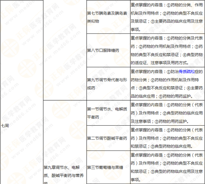 11周拿下執(zhí)業(yè)藥師《中/藥二》 這份備考計(jì)劃表考生務(wù)必收藏！