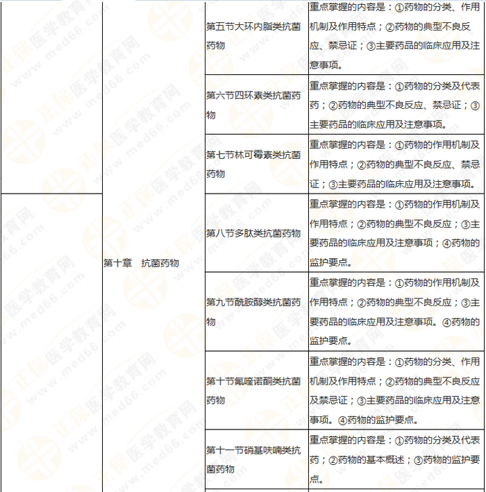 11周拿下執(zhí)業(yè)藥師《中/藥二》 這份備考計(jì)劃表考生務(wù)必收藏！