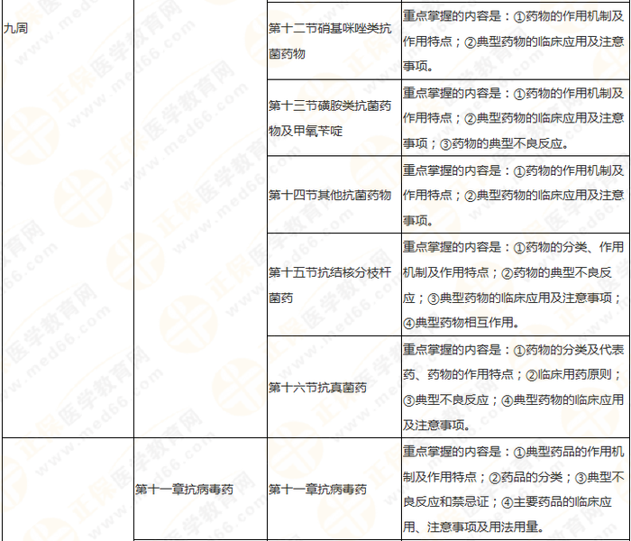 11周拿下執(zhí)業(yè)藥師《中/藥二》 這份備考計(jì)劃表考生務(wù)必收藏！