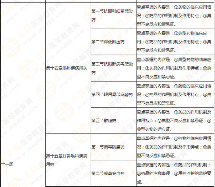 11周拿下執(zhí)業(yè)藥師《中/藥二》 這份備考計(jì)劃表考生務(wù)必收藏！