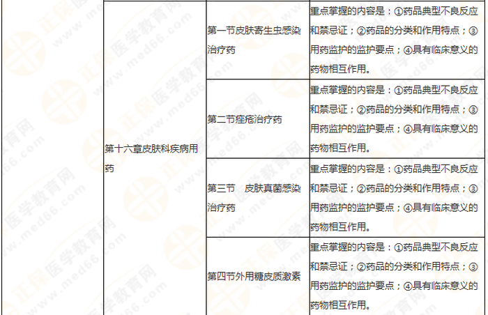 11周拿下執(zhí)業(yè)藥師《中/藥二》 這份備考計(jì)劃表考生務(wù)必收藏！