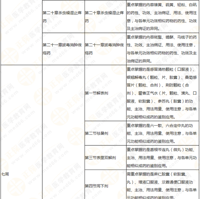 11周拿下執(zhí)業(yè)藥師《中/藥二》 這份備考計(jì)劃表考生務(wù)必收藏！