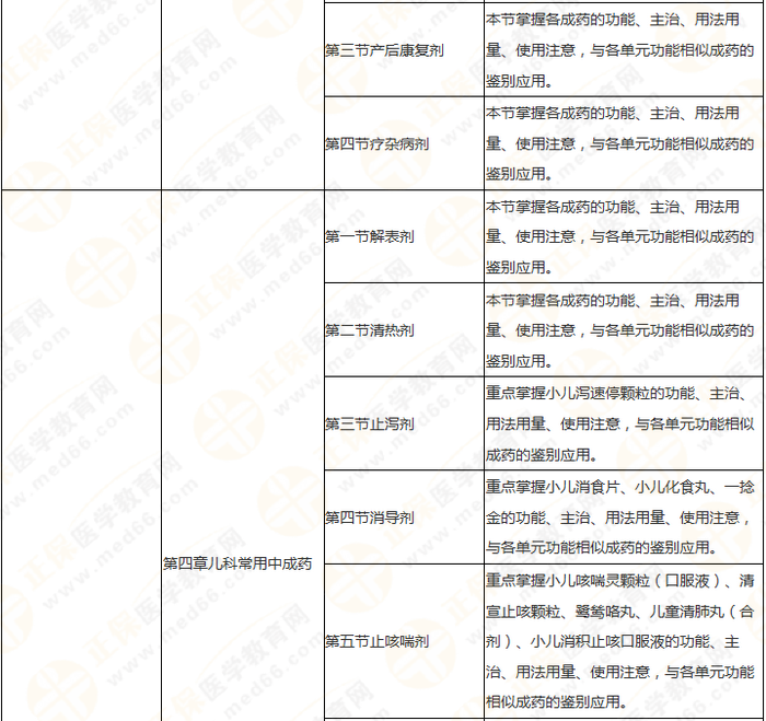 11周拿下執(zhí)業(yè)藥師《中/藥二》 這份備考計(jì)劃表考生務(wù)必收藏！