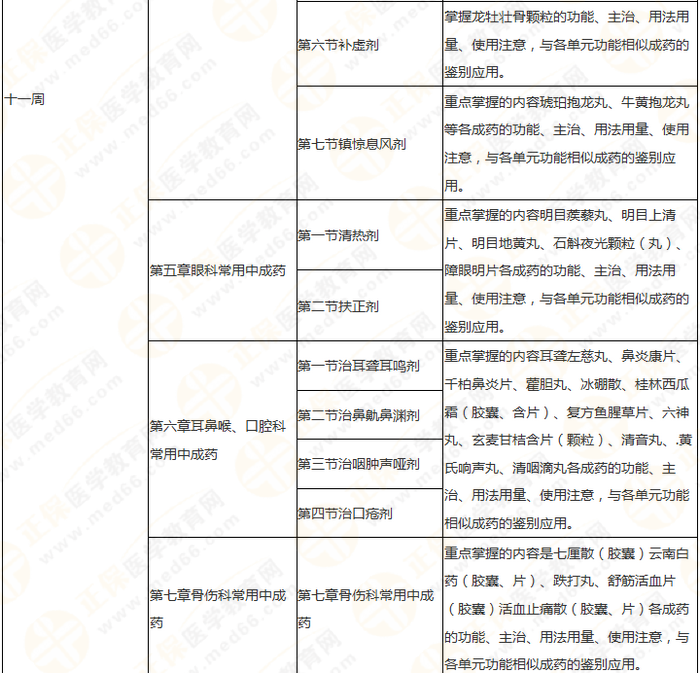 11周拿下執(zhí)業(yè)藥師《中/藥二》 這份備考計(jì)劃表考生務(wù)必收藏！