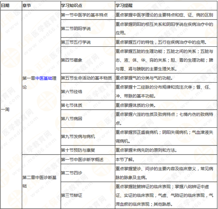 執(zhí)業(yè)藥師《中藥綜》 理清思路 快速提高學(xué)習(xí)效率！