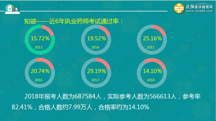 【視頻】2019執(zhí)業(yè)藥師錢韻文中期復(fù)習(xí)指導(dǎo)：聽懂、記住、會做題