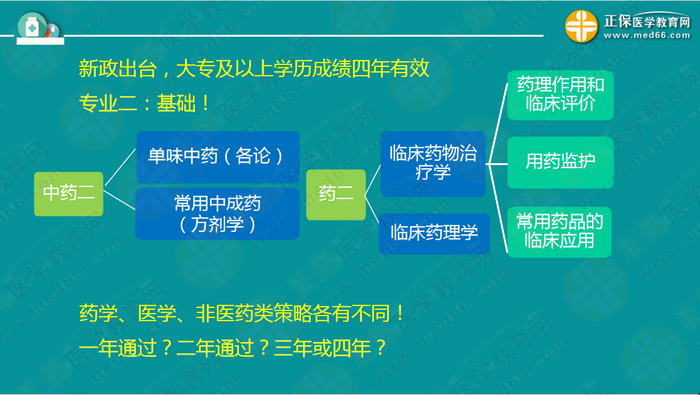 【視頻】2019執(zhí)業(yè)藥師錢韻文中期復(fù)習(xí)指導(dǎo)：聽懂、記住、會做題