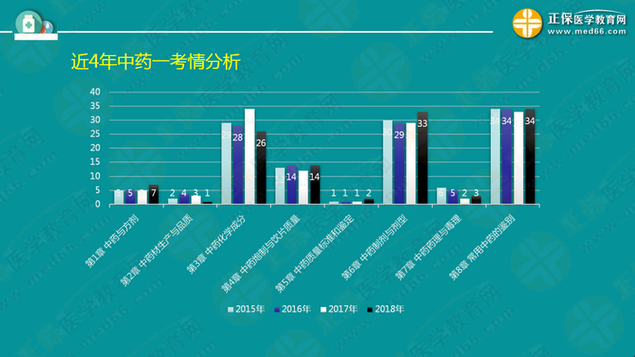 錢韻文指導(dǎo)執(zhí)業(yè)藥師周期復(fù)習(xí)計劃