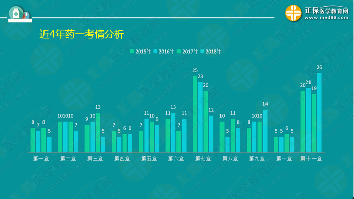 錢韻文指導(dǎo)執(zhí)業(yè)藥師周期復(fù)習(xí)計劃