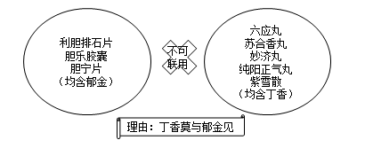 醫(yī)學(xué)教育網(wǎng)執(zhí)業(yè)中藥師：《答疑周刊》2019年第36期