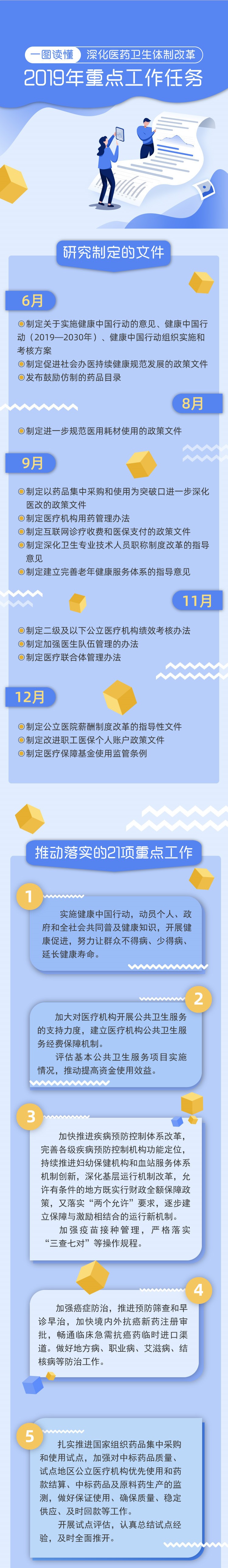 深化醫(yī)藥衛(wèi)生體制改革2019年重點工作任務(wù)