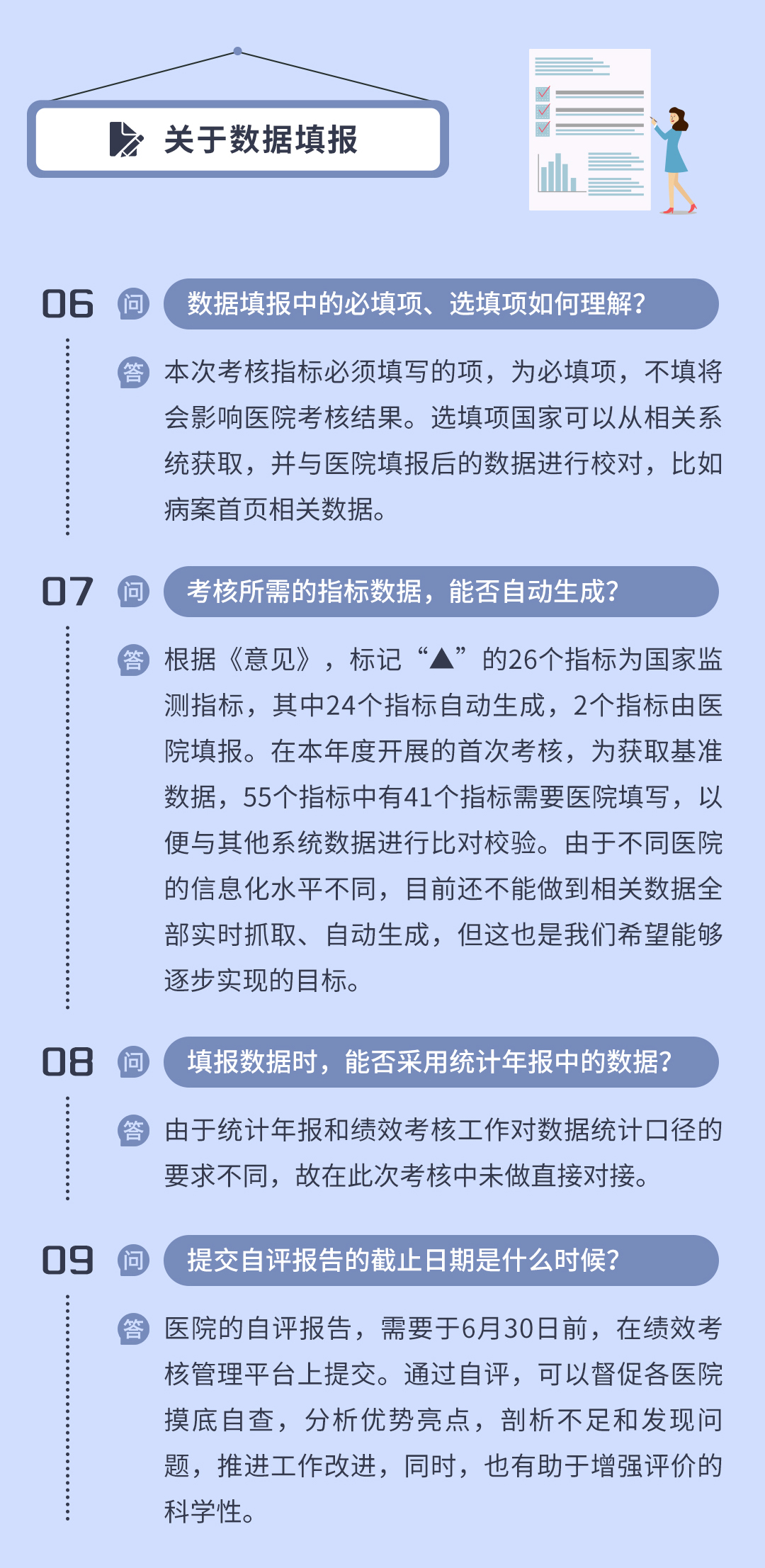 一圖讀懂：國(guó)家衛(wèi)健委三級(jí)公立醫(yī)院績(jī)效考核操作熱點(diǎn)問(wèn)答