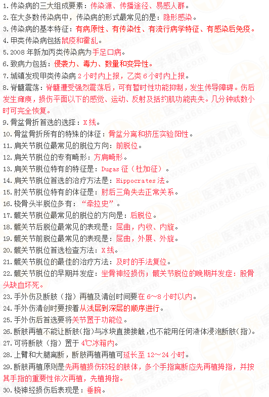 2019年臨床執(zhí)業(yè)醫(yī)師筆試沖刺備考必背考點/口訣（六）