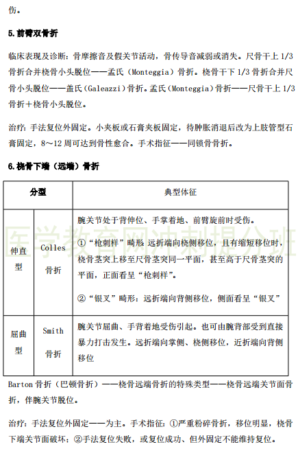 臨床執(zhí)業(yè)醫(yī)師考點精粹-運動系統(tǒng)6大?？贾R點串講！