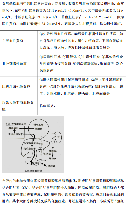 2019年臨床執(zhí)業(yè)醫(yī)師“實踐綜合”歷年必考的14個知識點梳理！