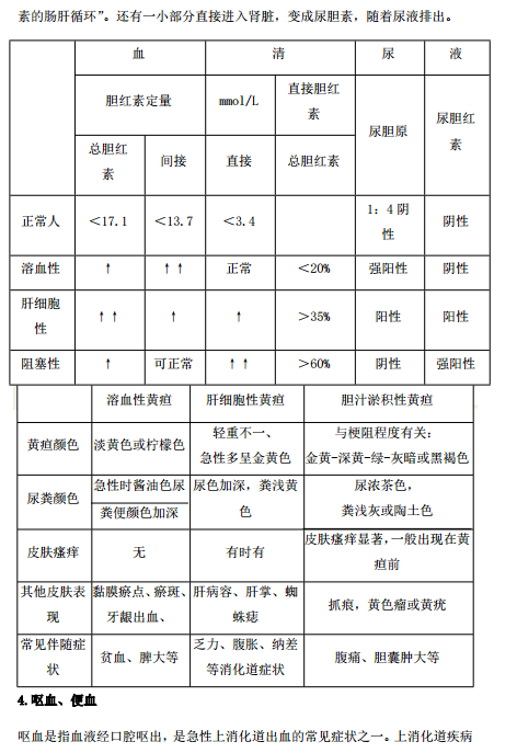 2019年臨床執(zhí)業(yè)醫(yī)師“實踐綜合”歷年必考的14個知識點梳理！