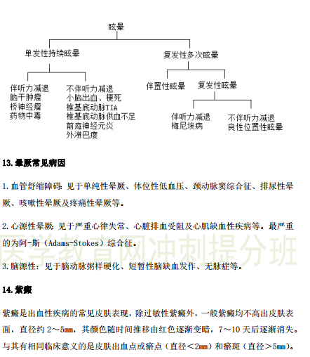 2019年臨床執(zhí)業(yè)醫(yī)師“實踐綜合”歷年必考的14個知識點梳理！