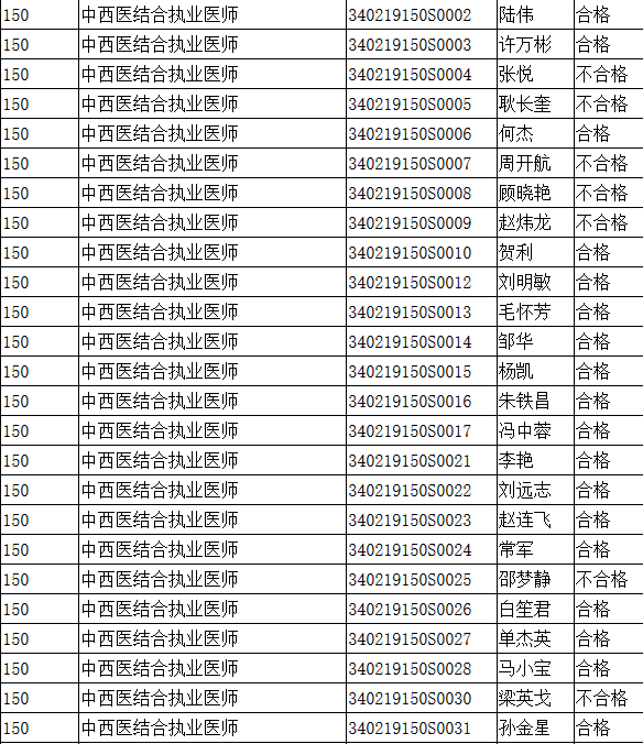 蚌埠中西醫(yī)執(zhí)業(yè)醫(yī)師實踐技能成績單