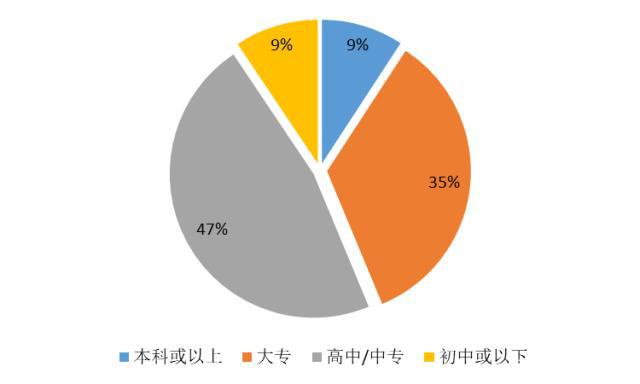 【大剖析】42萬藥店執(zhí)業(yè)藥師去哪了？