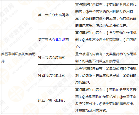 搞定執(zhí)業(yè)藥師《藥學專業(yè)知識二》這三大硬菜！你就成功了一半！