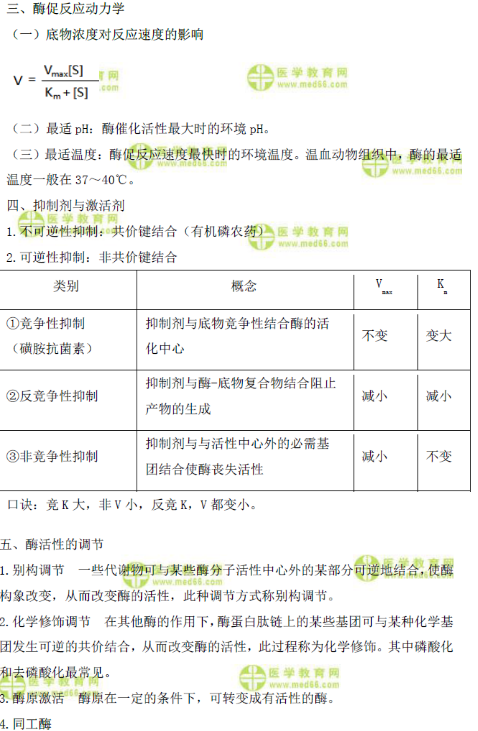 臨床執(zhí)業(yè)醫(yī)師考點精粹：生物化學(xué)高頻考點串講“酶”