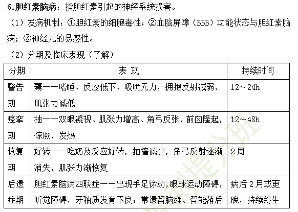 2019年臨床執(zhí)業(yè)醫(yī)師兒科高頻考點(diǎn)