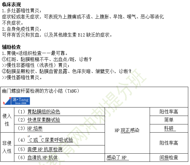 2019年臨床執(zhí)業(yè)醫(yī)師消化系統(tǒng)考試重點